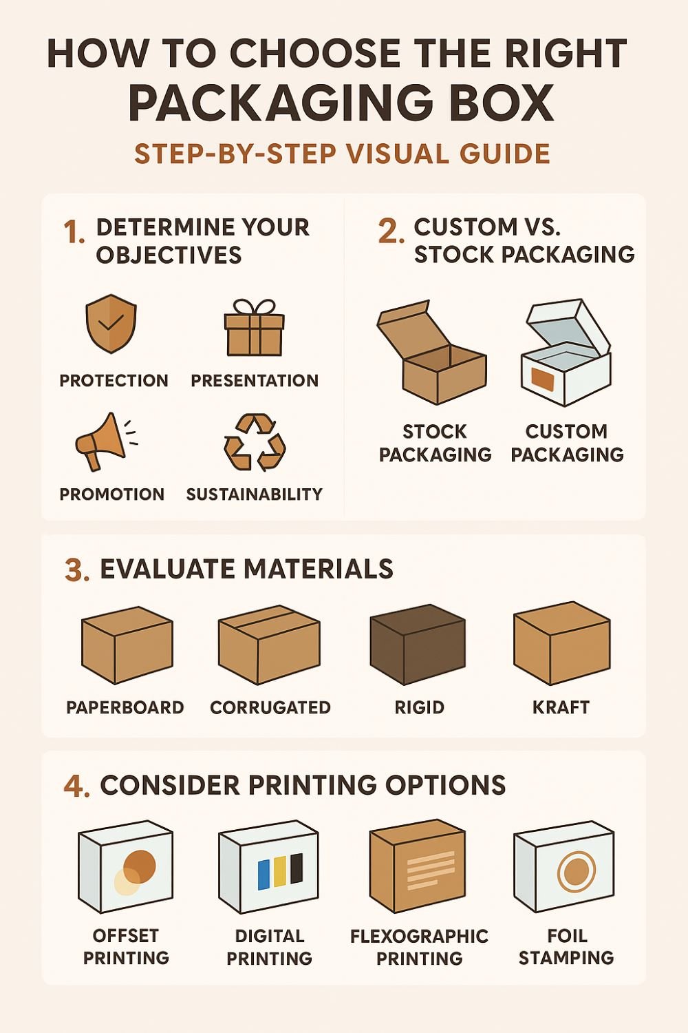 how to choose the right packaging boxes